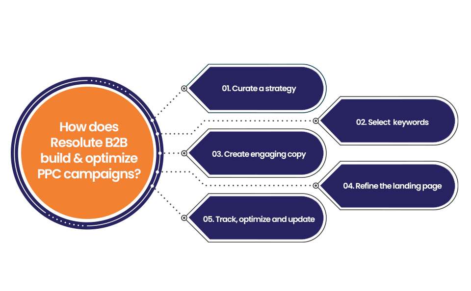 For our patients with impairments resulting from injury or illness affecting the nervous system.